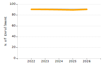 4-year cohort graduation rate chart