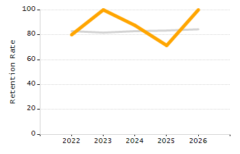 Percentage of school-aged residents enrolled in public school chart