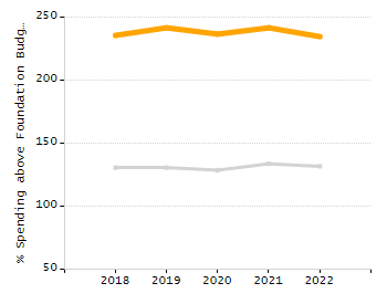 Organization Total Enrollment percentage chart