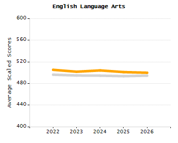 Percentage of students suspended out-of-school at least once chart