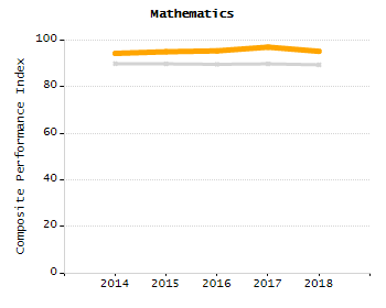 Dropout rate chart