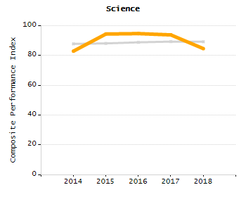 Percentage of school-aged residents enrolled in public school chart