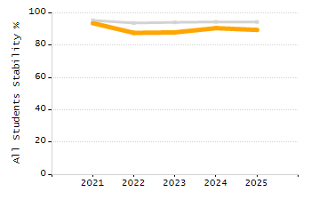 Percentage of school-aged residents enrolled in public school chart