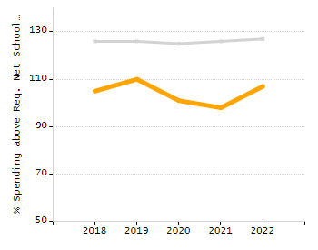 5-year cohort graduation rate chart