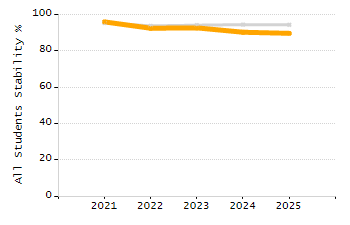 Percentage of school-aged residents enrolled in public school chart