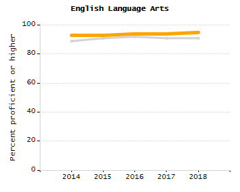 Organization Total Enrollment percentage chart