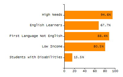 Stability rate chart