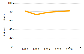 Percentage of students suspended in-school at least once chart