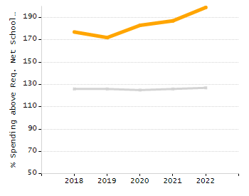 Organization Total Enrollment percentage chart