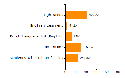 4-year cohort graduation rate chart