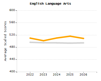 5-year cohort graduation rate chart