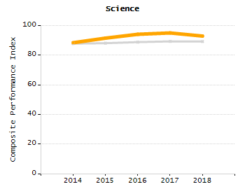 Percentage of kindergarten students enrolled full-day kindergarten line chart
