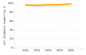 Percentage of school-aged residents enrolled in public school chart