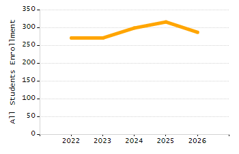 4-year cohort graduation rate chart