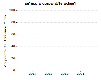 Stability rate chart