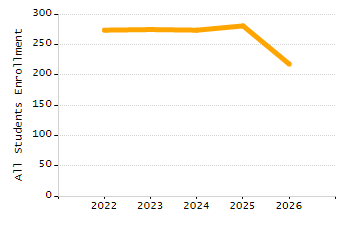 5-year cohort graduation rate chart
