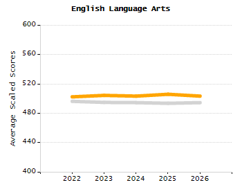 4-year cohort graduation rate chart