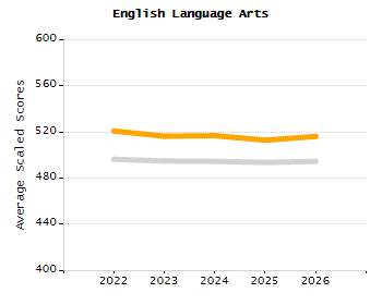 Percentage of school-aged residents enrolled in public school chart