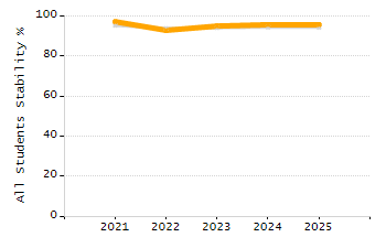 4-year cohort graduation rate chart