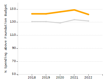 4-year cohort graduation rate chart