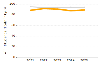 Percentage of school-aged residents enrolled in public school chart