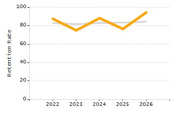 Percentage of students suspended out-of-school at least once chart