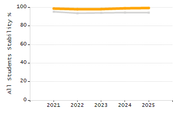 Percentage of school-aged residents enrolled in public school chart