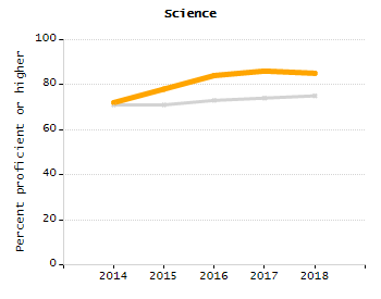 Percentage of kindergarten students enrolled full-day kindergarten line chart