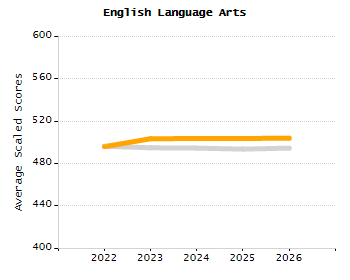 Organization Total Enrollment percentage chart