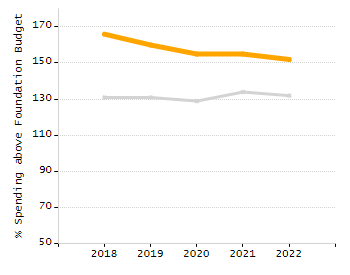 4-year cohort graduation rate chart