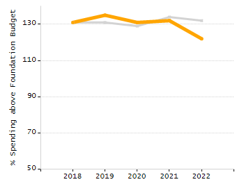 Organization Total Enrollment percentage chart