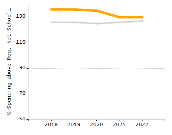 Percentage of students suspended in-school at least once chart