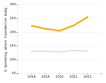 5-year cohort graduation rate chart