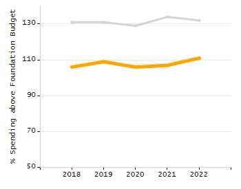 Percentage of school-aged residents enrolled in public school chart