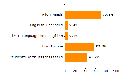 Stability rate chart