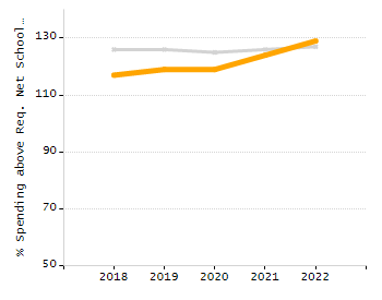 Percentage of school-aged residents enrolled in public school chart