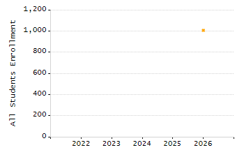 Stability rate chart