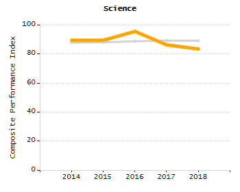 Percentage of kindergarten students enrolled full-day kindergarten line chart