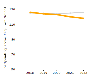 Percentage of students suspended in-school at least once chart