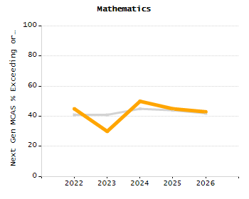Stability rate chart