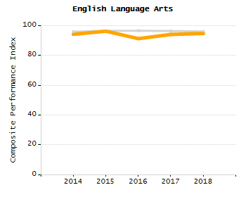 Percentage of kindergarten students enrolled full-day kindergarten line chart