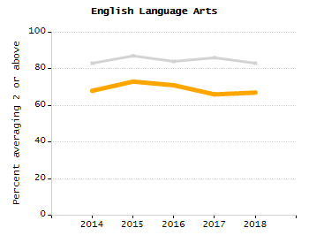 Organization Total Enrollment percentage chart