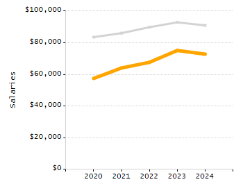 Percentage of students suspended out-of-school at least once chart