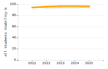Percentage of students suspended in-school at least once chart