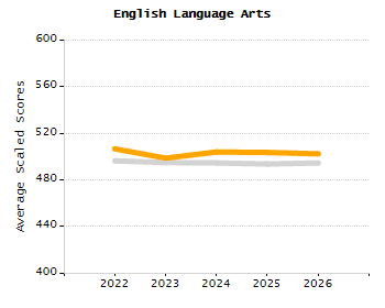Percentage of students suspended in-school at least once chart