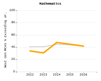 Stability rate chart