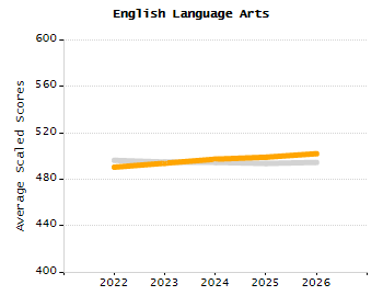 Percentage of students suspended out-of-school at least once chart