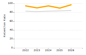 Percentage of students suspended in-school at least once chart