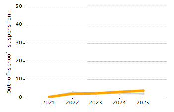 Organization Total Enrollment percentage chart
