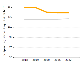 Organization Total Enrollment percentage chart